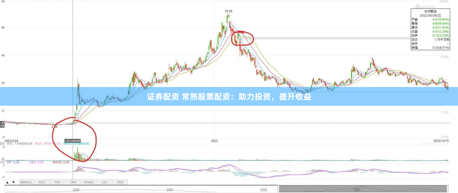 证券配资 常熟股票配资：助力投资，提升收益