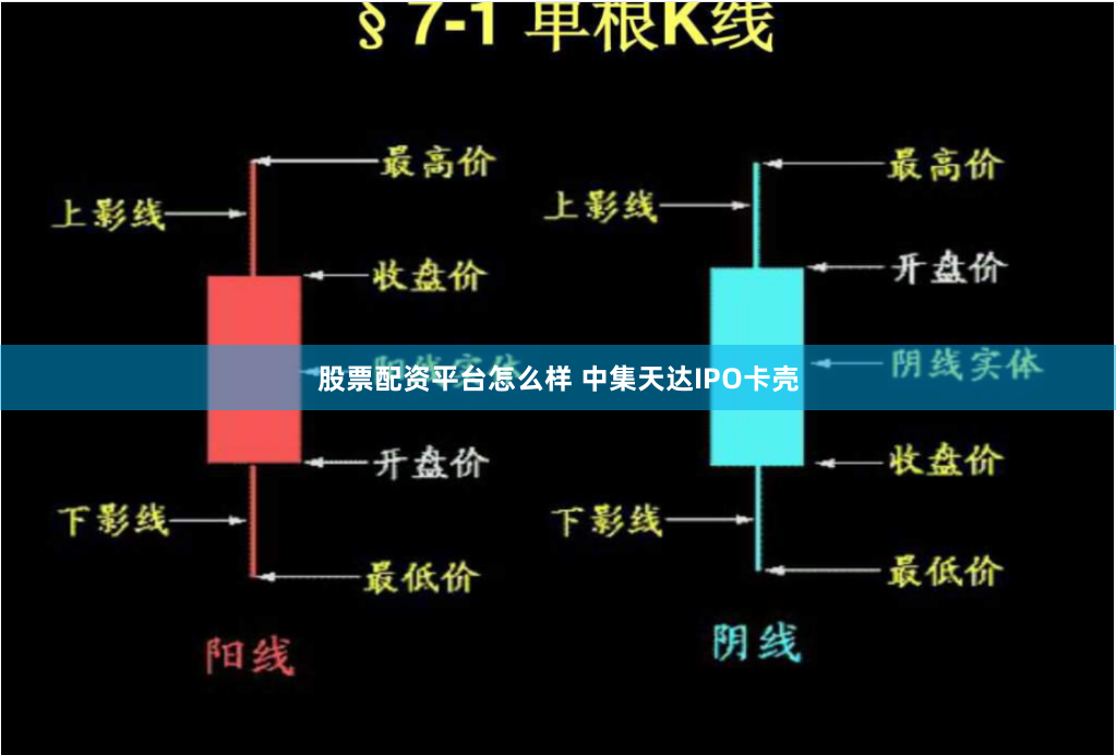 股票配资平台怎么样 中集天达IPO卡壳