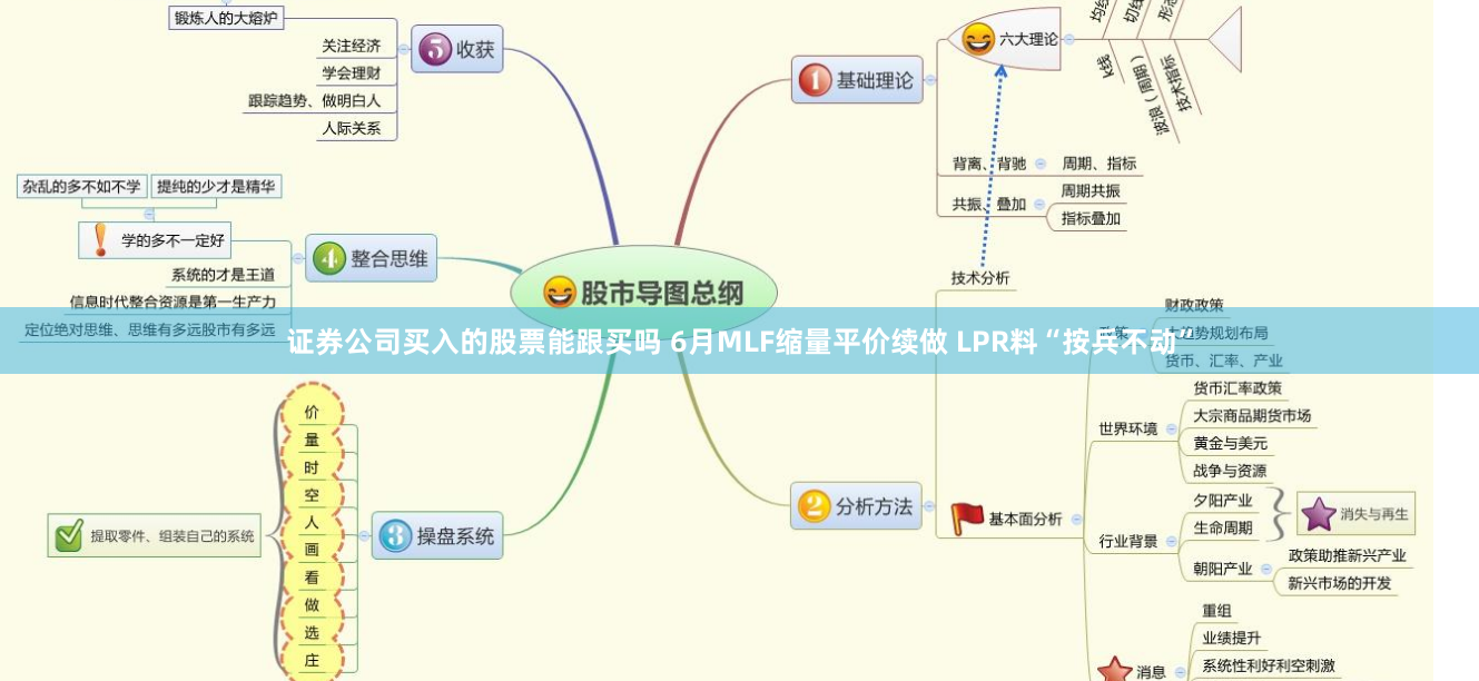 证券公司买入的股票能跟买吗 6月MLF缩量平价续做 LPR料“按兵不动”