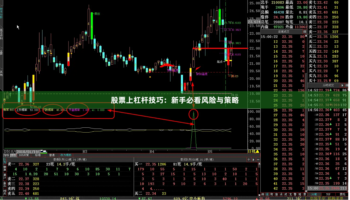 股票上杠杆技巧：新手必看风险与策略